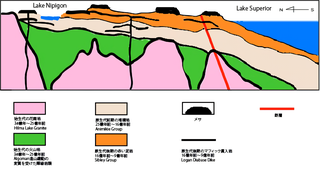 サンダーベイ地方の地質断面図